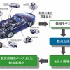 北米トヨタとメイプルソフト、数式処理技術を活用したモデル簡単化等新技術開発に成功