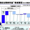 トヨタ自動車 第3四半期決算資料