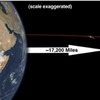 小惑星DA14の地球接近（動画キャプチャ）