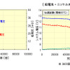 12V エネルギー回生システム