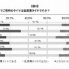 現在自家用車のタイヤは低燃費タイヤか？