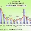 早期希望退職者募集、2月7日現在