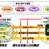 JR東日本、長野県・佐久市と連携、都市部からの移住・交流を促進