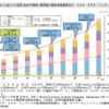 【中田徹の沸騰アジア】インド自動車産業の現在と将来…インドセミナーに寄せて