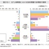 経済産業省『我が国ものづくり産業が直面する課題と展望』より抜粋