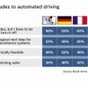 ボッシュ・ドライバーアシスタンスシステムについての意識調査