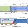 JR東海 可動柵