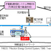 三菱電機「列車回生電力融通技術」