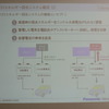 パナソニック 12V エネルギー回生システム