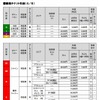 F1日本GP チケット料金表