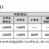 F1日本GP チケット料金表