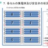運輸安全委員会、ANAバッテリー調査
