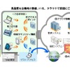 「D.e-Net Wi-Fi」イメージ
