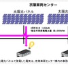 JR東日本、京葉車両センターに大規模太陽光発電を新設