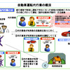 国交省、運転代行の白タク行為にメス…31日から施行