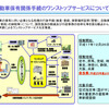 7月から奈良県でOSS開始