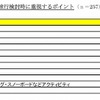 楽天トラベル・卒業旅行調査