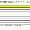 楽天トラベル・卒業旅行調査