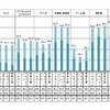 過去5年以内に購入した商品について、誰が中心になって商品を選んだか