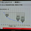 日産自動車 車体軽量化に関する説明会
