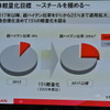 日産自動車 車体軽量化に関する説明会