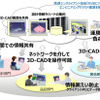 MRJ開発に富士通のエンジニアリングクラウドを採用