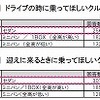 乗ってほしいクルマ