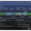 バージニア級潜水艦プログラム
