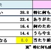 家計管理に関する夫婦間の意識の違い　アンケート結果