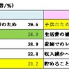 家計管理に関する夫婦間の意識の違い　アンケート結果