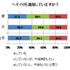 家計管理に関する夫婦間の意識の違い　アンケート結果