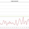 日本国内のPM2.5速報値