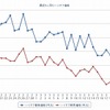 最近1か月のハイオク価格