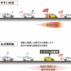渋滞抑制効果イメージ