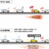 ホンダ、周囲のクルマとの同調走行をサポートするアプリを開発…渋滞抑制に貢献