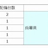 ステーション設置駅