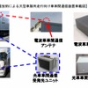 高信頼性車車間通信技術による大型車隊列走行向け車車間通信装置車載図