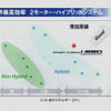 ホンダが公開した燃費マトリックス