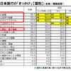 直近の日本旅行の「きっかけ」