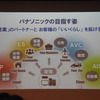 パナソニックの中期経営計画で映し出されたスライド