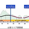 リニア実験線延伸