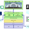REMOとZIPCの連携図
