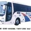 木更津駅・君津駅～成田空港線で使用する車両（京成バス運行便）
