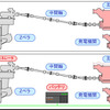 新潟原動機が開発したハイブリッド推進システムを搭載した環境配慮型タグボートが就航