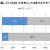 運転している夫にときめくことはあるか