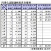 円滑化法関連倒産月次推移