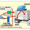 太陽電池／蓄電池の挿入と地域防災対策を連動（イメージ）