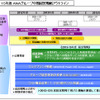 2013～2015年度ANAグループ中期経営戦略