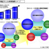 2013～2015年度ANAグループ中期経営戦略