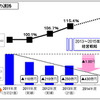 2013～2015年度ANAグループ中期経営戦略